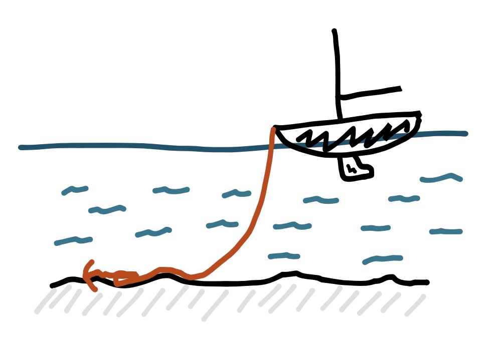 schéma explicatif du mouillage en bateau